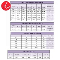 تعرفه-طراحی-و-نظارت-نظام-مهندسی-سال-۱۴۰۲