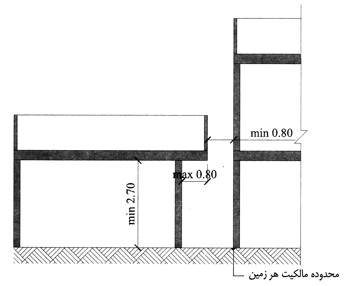 پیش روی 4