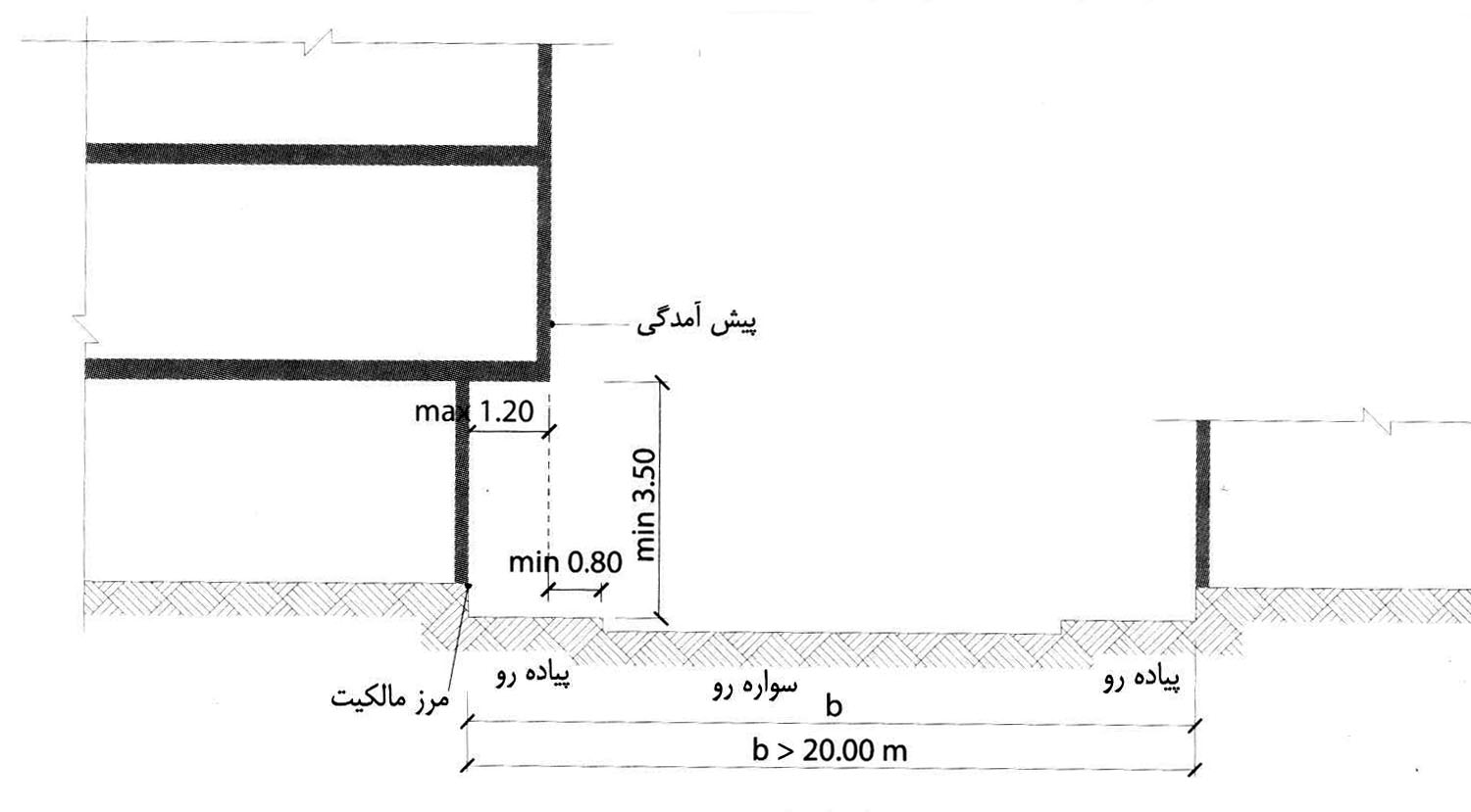 پیش روی 2