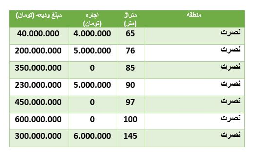 رهن و اجاره