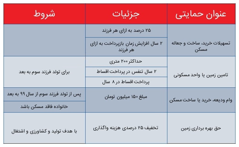 جدول جوانی جمعیت
